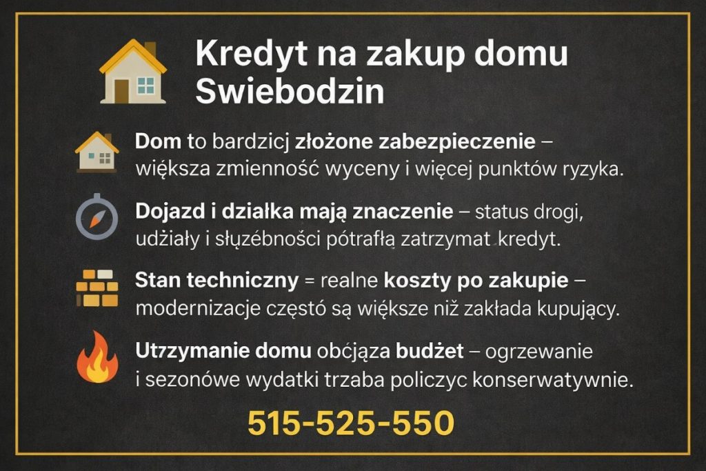 Infografika - Kredyt na zakup domu Świebodzin z ikonami domu, kompasu, cegieł i ognia. Pokazuje ryzyka: zmienność wyceny, status drogi i służebności, koszty modernizacji oraz utrzymania domu. Kontakt 515-525-550. Złota ramka. Wskazówki dla klientów z okolicy.