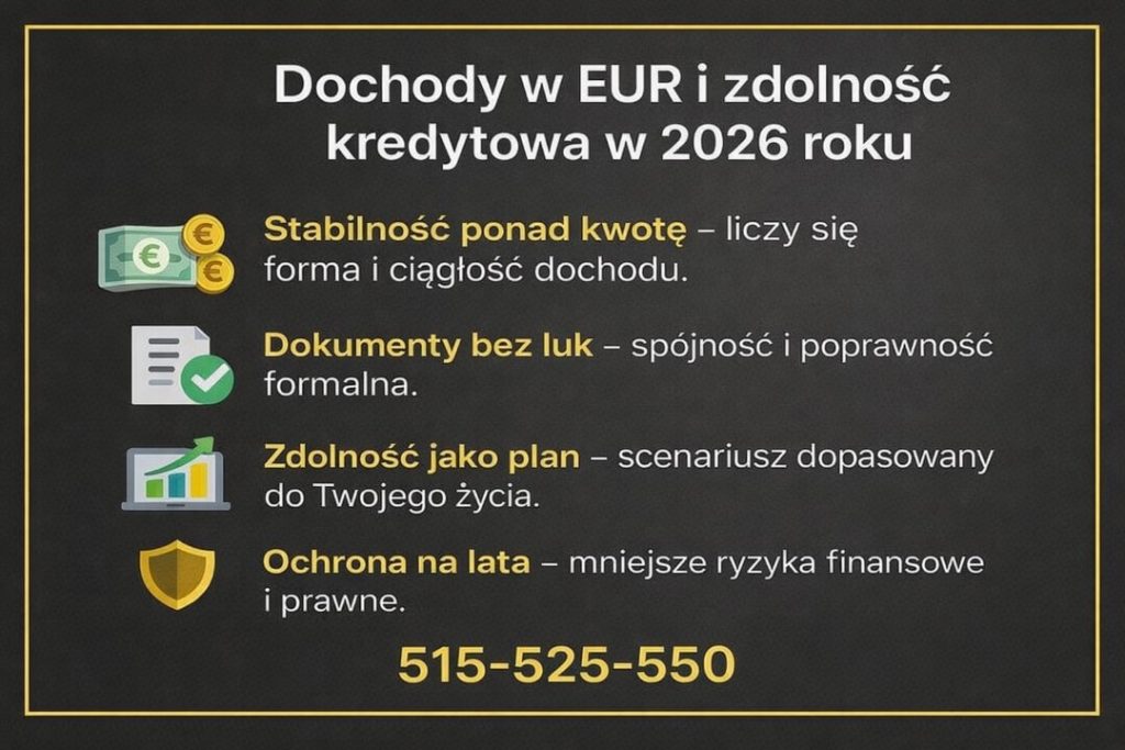 Kredyt hipoteczny EUR Zielona Góra – grafika wyjaśniająca, jak w 2026 roku oceniana jest zdolność kredytowa przy dochodach w euro. Podkreśla znaczenie stabilności zatrudnienia, kompletnej dokumentacji, planowania finansowego oraz ochrony prawnej przy kredycie hipotecznym.