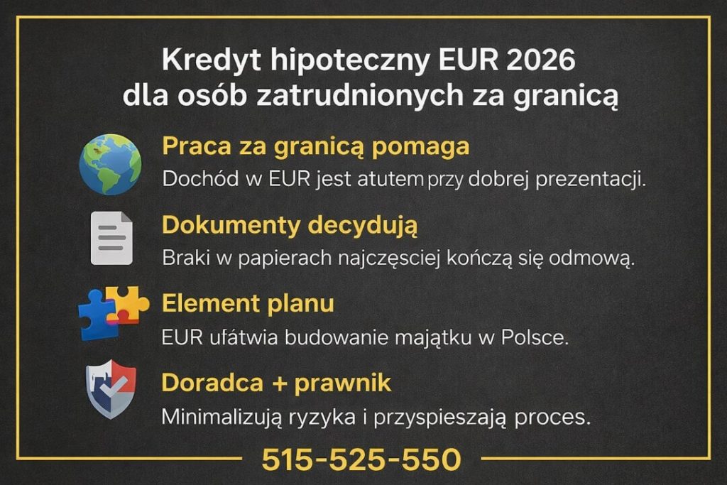 Kredyt hipoteczny EUR Krosno Odrzańskie dla osób zatrudnionych za granicą w 2026 roku. Infografika przedstawia znaczenie dochodów w euro, kompletnej dokumentacji oraz wsparcia doradcy kredytowego i prawnika przy finansowaniu nieruchomości w Polsce.