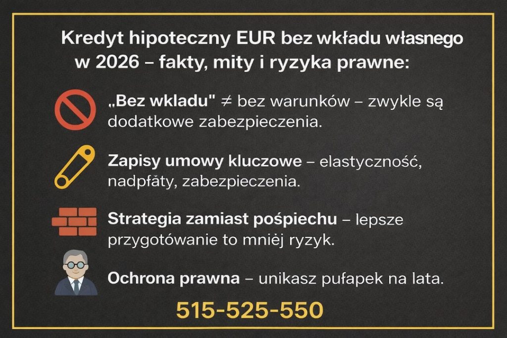 Kredyt hipoteczny EUR Nowa Sól bez wkładu własnego w 2026 roku. Infografika pokazuje kluczowe fakty, mity i ryzyka prawne, dodatkowe zabezpieczenia, znaczenie zapisów umowy oraz rolę strategii i ochrony prawnej przy finansowaniu nieruchomości w euro.