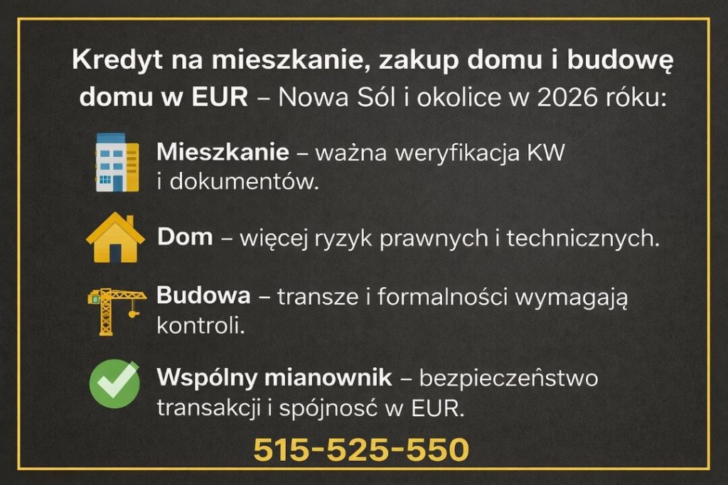 Kredyt hipoteczny na mieszkanie, zakup domu lub budowę domu w 2026 roku. Grafika przedstawia różnice w ryzykach prawnych i technicznych, znaczenie weryfikacji dokumentów, kontroli transz oraz bezpieczeństwa transakcji przy kredycie w euro.
