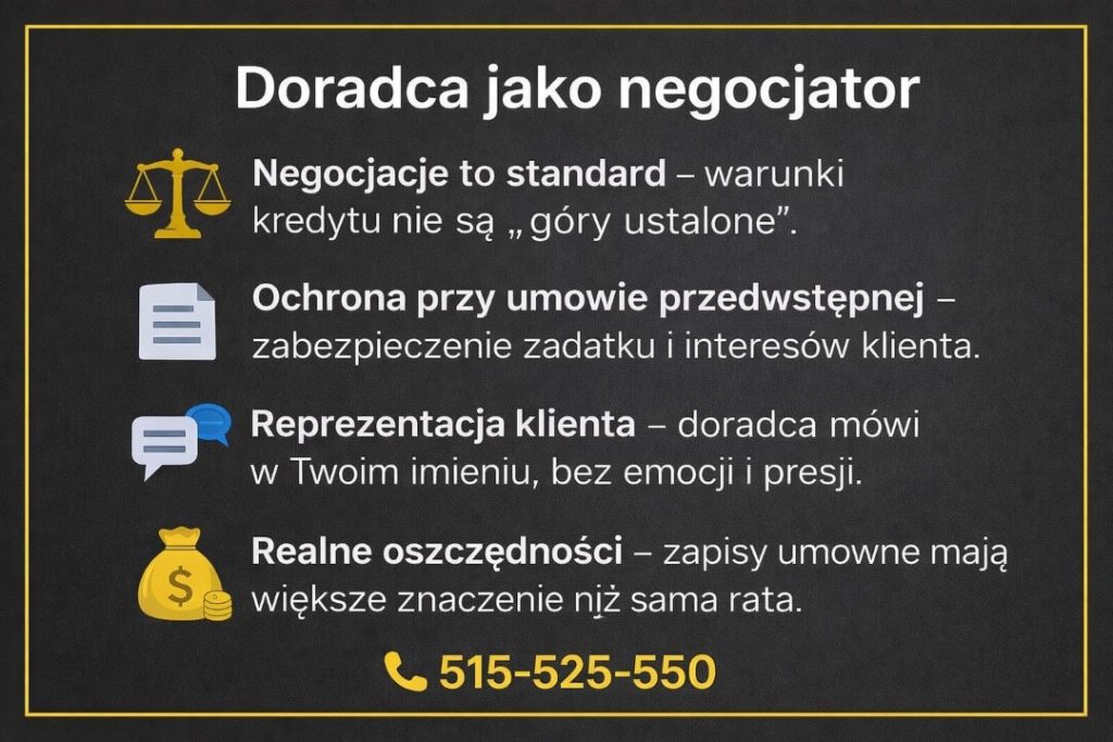 Profesjonalny doradca jako negocjator prezentowany na grafice. Negocjowanie warunków umowy, ochrona zadatku, reprezentowanie klienta w rozmowach z bankiem oraz realne oszczędności wynikające z zapisów umownych.