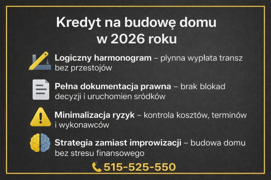 Infografika dotycząca kredytu hipotecznego Krosno Odrzańskie w 2026 roku, przedstawiająca kluczowe etapy finansowania budowy domu. Logiczny harmonogram, pełna dokumentacja prawna, minimalizacja ryzyk oraz strategia kredytowa zapewniająca bezpieczną realizację inwestycji.