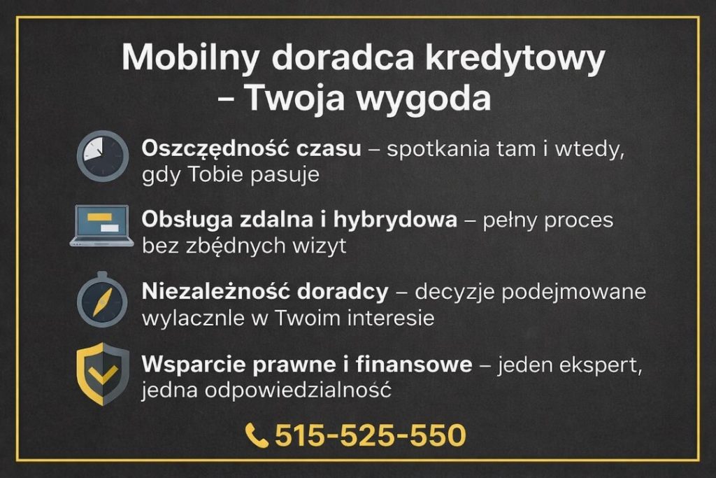 Ilustracja prezentująca mobilne doradztwo przy kredycie hipotecznym Krosno Odrzańskie. Oszczędność czasu, obsługa zdalna i hybrydowa, niezależność doradcy oraz połączenie wsparcia finansowego i prawnego w jednym procesie kredytowym.