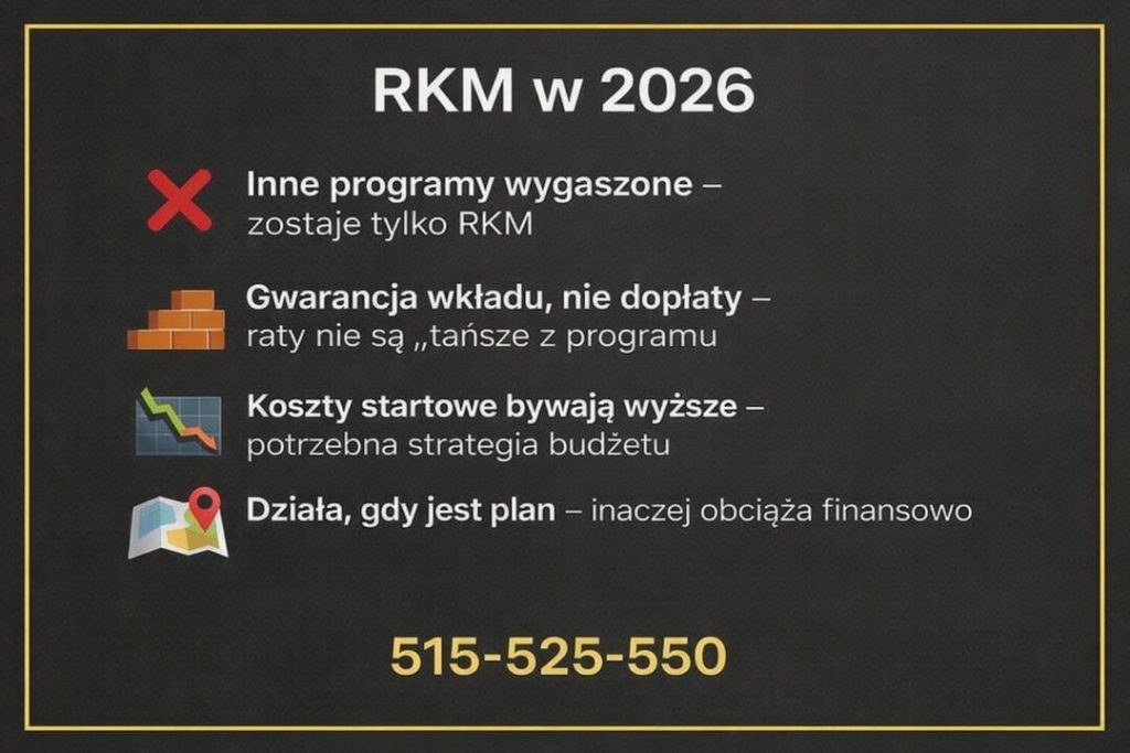 Rodzinny Kredyt Mieszkaniowy w 2026 roku. Informacja o wygaszeniu innych programów, gwarancji wkładu zamiast dopłat, możliwych wyższych kosztach startowych oraz konieczności zaplanowania budżetu domowego.