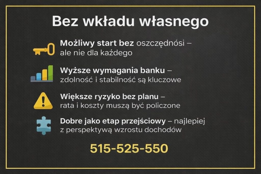 Kredyt hipoteczny Nowa Sól bez wkładu własnego jako rozwiązanie dla wybranych klientów. Grafika pokazuje wyższe wymagania banku, znaczenie stabilnej zdolności kredytowej, ryzyko bez planu finansowego oraz traktowanie tego wariantu jako etapu przejściowego.