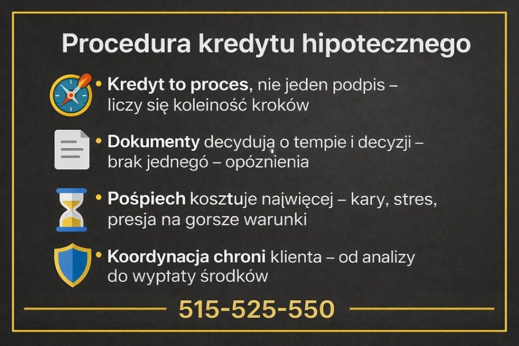 Proces uzyskania kredytu na nieruchomość - grafika prezentująca kolejne etapy procedury kredytowej, znaczenie kompletnej dokumentacji, ryzyko pośpiechu oraz rolę koordynacji działań od analizy zdolności aż do wypłaty środków przez bank.