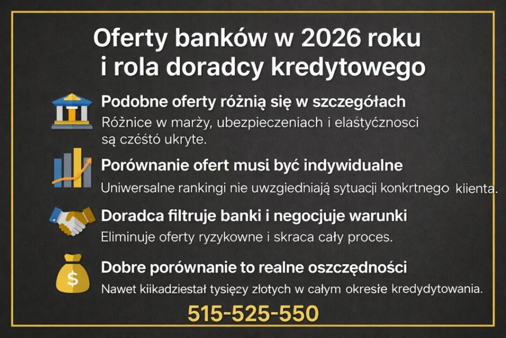 Finansowanie nieruchomości w Sulechowie w 2026 roku – porównanie ofert banków przygotowane przez doradcę kredytowego. Grafika pokazuje różnice w marżach, ubezpieczeniach i elastyczności umów oraz realne oszczędności wynikające z analizy ofert.
