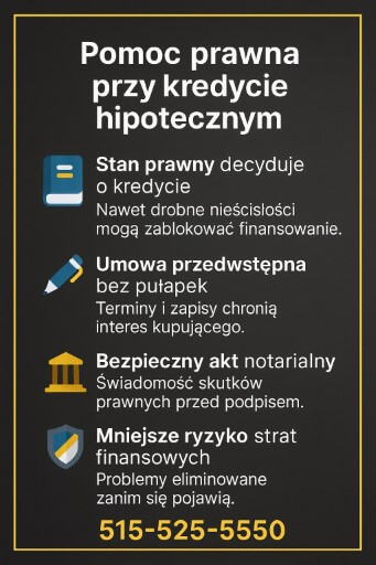 Kredyt hipoteczny Zielona Góra – grafika prezentująca znaczenie pomocy prawnej przy kredycie hipotecznym. Stan prawny nieruchomości, umowa przedwstępna bez pułapek oraz bezpieczny akt notarialny chronią interes kupującego i zmniejszają ryzyko finansowe.