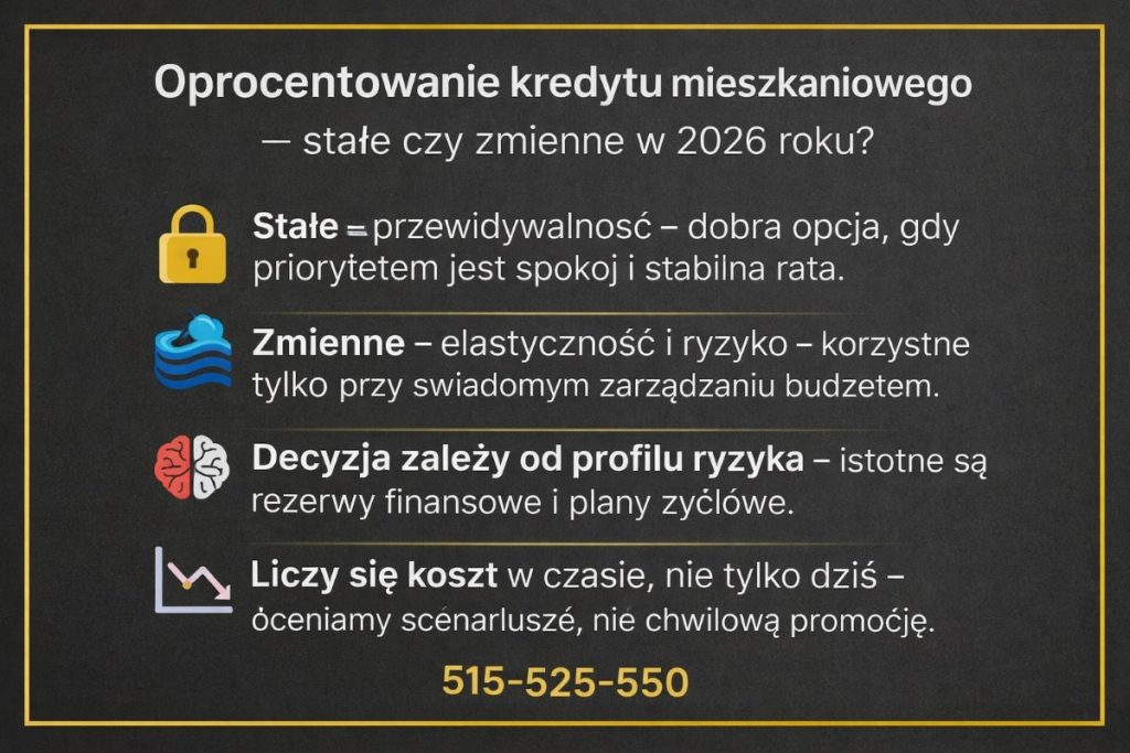 Infografika o oprocentowaniu kredytu na mieszkanie w 2026 roku: stałe daje przewidywalną, spokojną ratę, zmienne to większa elastyczność i ryzyko; decyzja zależy od profilu ryzyka, rezerw finansowych i planów życiowych; ważny jest koszt w czasie, nie tylko dziś. 515-525-550.