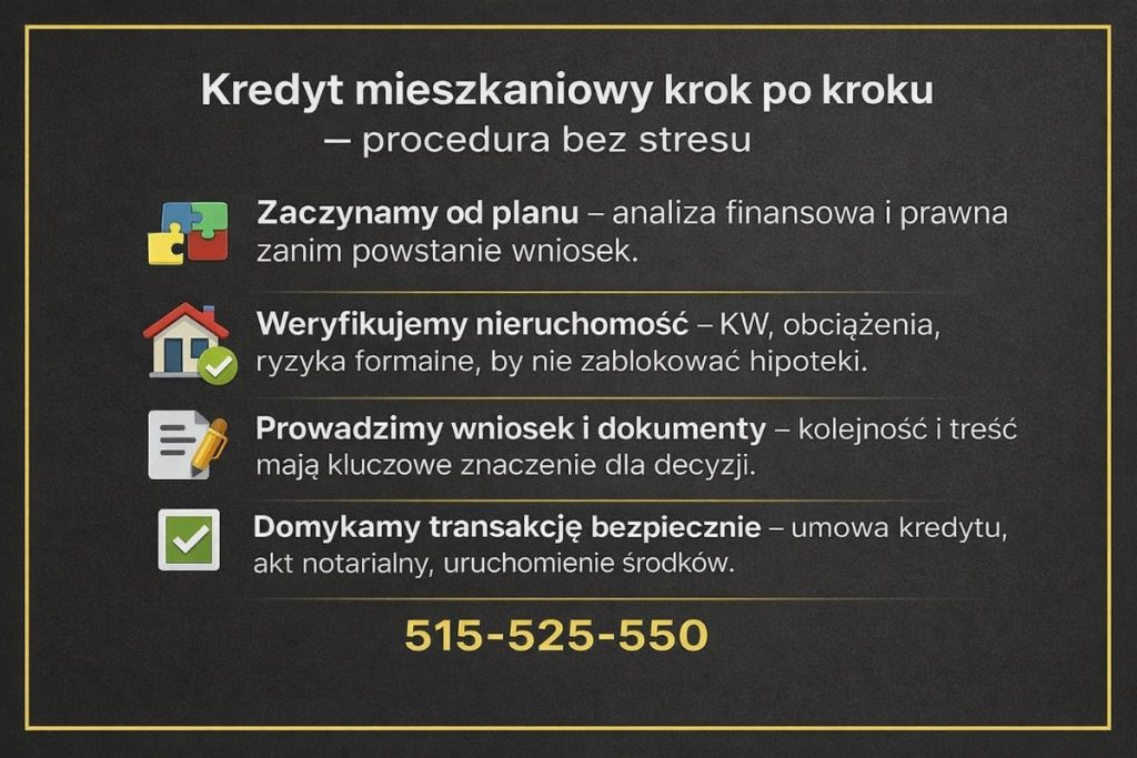 Procedura krok po kroku - plan i analiza finansowo-prawna, weryfikacja nieruchomości (KW i obciążenia), prowadzenie wniosku i dokumentów oraz bezpieczne domknięcie transakcji: umowa, akt notarialny i uruchomienie środków. 515-525-550.