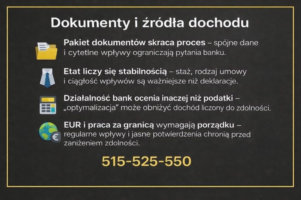 Kredyt mieszkaniowy Sulechów - grafika informacyjna o dokumentach i źródłach dochodu: komplet pakietu skraca proces, stabilny etat, działalność liczona inaczej niż podatki oraz dochód w EUR. Ciemne tło, ikony i numer 515-525-550. Złota ramka, nagłówek u góry, ikony po lewej.
