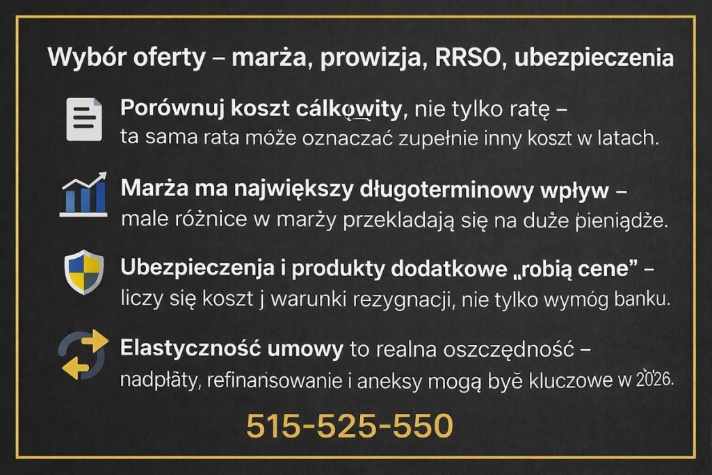 Infografika o wyborze oferty: porównuj koszt całkowity, oceń wpływ marży, sprawdź ubezpieczenia i produkty dodatkowe oraz elastyczność umowy (nadpłaty, refinansowanie, aneksy). Ciemne tło, ikony, 515-525-550. Złota ramka, ikony, 4 punkty Tytuł.