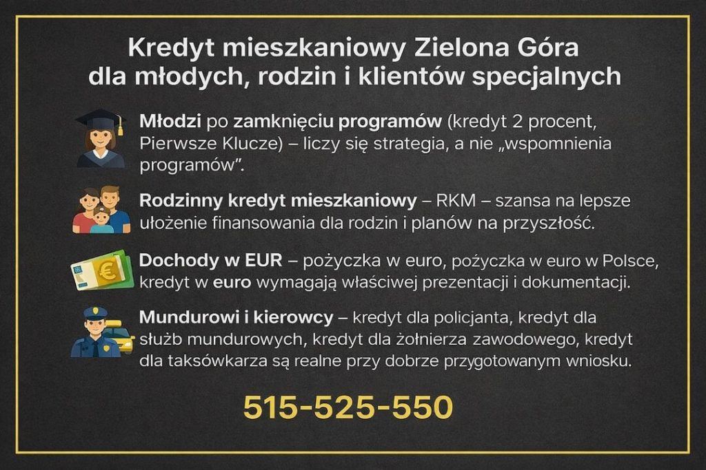 Kredyt mieszkaniowy Zielona Góra dla młodych, rodzin i klientów specjalnych. Grafika pokazuje możliwości finansowania po zamknięciu programów, rodzinny kredyt mieszkaniowy RKM, dochody w EUR oraz kredyty dla mundurowych i kierowców przy właściwym wniosku.