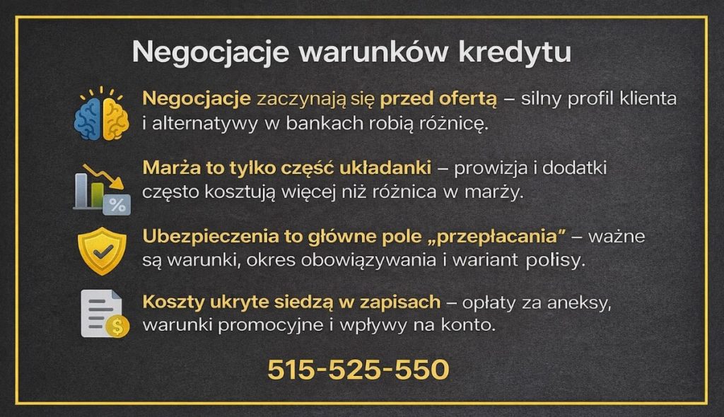 Doradztwo finansowe Świebodzin: grafika „Negocjacje warunków kredytu” z ikonami mózgu, wykresu, tarczy i dokumentu. Wskazuje przygotowanie przed ofertą, że marża to tylko część kosztu, znaczenie polis oraz opłat ukrytych w zapisach. 515-525-550. Sprawdź szczegóły w artykule.