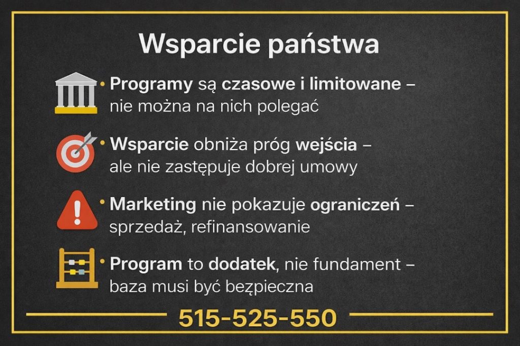 Wsparcie państwa - grafika prezentująca ograniczenia programów pomocowych, ich czasowy charakter oraz ryzyka związane z marketingowym przekazem. Pokazuje, że wsparcie może obniżyć próg wejścia, ale nie zastępuje bezpiecznej umowy kredytowej.