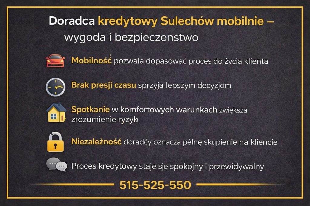 Mobilny doradca kredytowy Sulechów - wygoda i bezpieczeństwo. Grafika pokazuje: mobilność dopasowuje proces do życia klienta, brak presji czasu sprzyja decyzjom, a spotkanie w domu ułatwia zrozumienie ryzyk. Niezależność doradcy daje pełne skupienie na kliencie. 515-525-550.