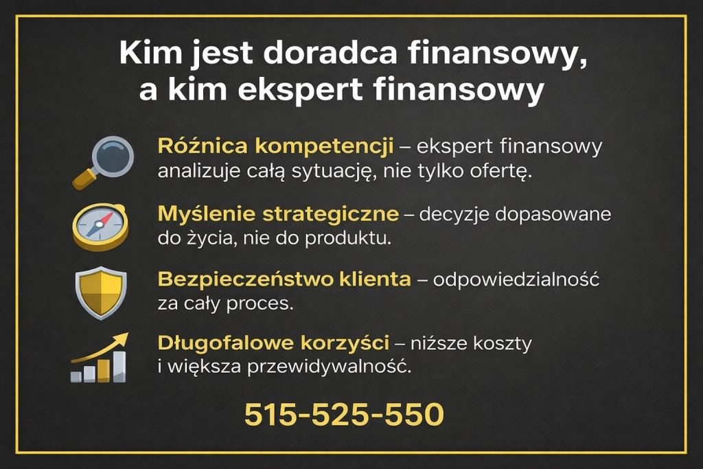 Ekspert finansowy wyjaśniający różnice kompetencyjne pomiędzy doradcą a ekspertem finansowym, wskazując na myślenie strategiczne, analizę całej sytuacji klienta oraz odpowiedzialność za bezpieczeństwo finansowe i długofalowe korzyści wynikające z dobrze dobranych decyzji.