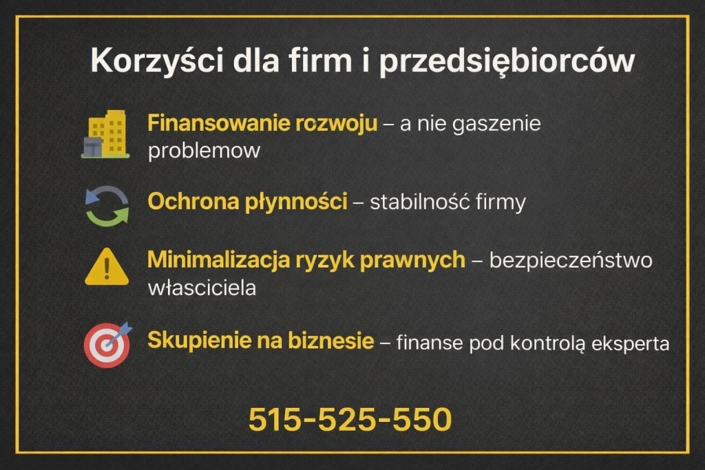 Doradztwo finansowe dla firm i przedsiębiorców ukazujące korzyści współpracy z ekspertem finansowym, takie jak finansowanie rozwoju działalności, ochrona płynności, minimalizacja ryzyk prawnych oraz pełna kontrola finansów, pozwalająca właścicielowi skupić się na biznesie.