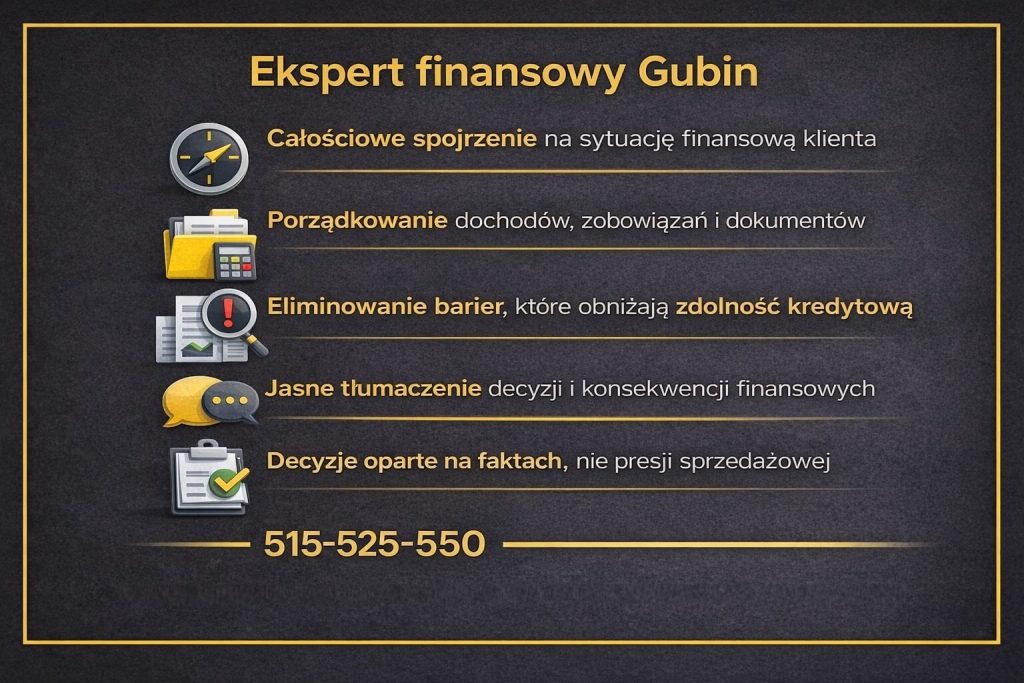 Specjalista od kredytów hipotecznych w Gubinie pomagający zwiększyć zdolność kredytową klienta. Identyfikacja barier finansowych, korekta danych, strategiczne przygotowanie przed złożeniem wniosku oraz bezpieczne podejście zamiast ryzykownych prób składania wniosków.