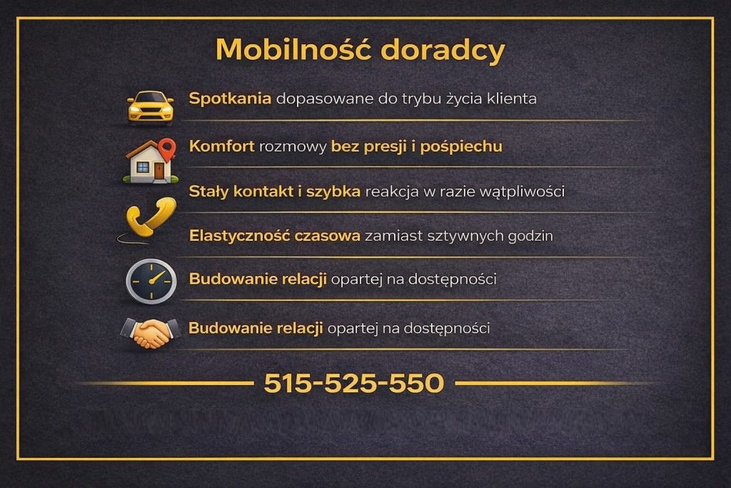 Ekspert kredytowy Gubin oferujący mobilne spotkania dopasowane do trybu życia klienta. Doradca zapewnia elastyczność czasową, komfort rozmowy bez presji, stały kontakt telefoniczny oraz szybkie reakcje przy decyzjach kredytowych i finansowych. Pomoc lokalna i dostępna.