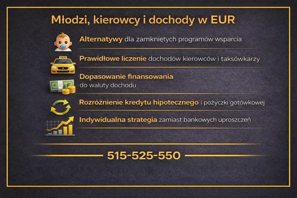Doradca kredytowy Gubin pomagający młodym klientom, kierowcom i osobom zarabiającym w EUR. Prawidłowe liczenie dochodów, dopasowanie finansowania do waluty, rozróżnienie kredytu hipotecznego i pożyczki gotówkowej oraz indywidualna strategia zamiast uproszczeń bankowych.