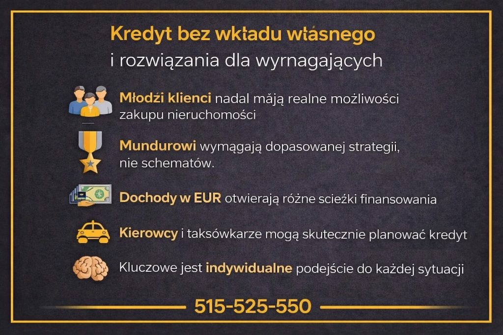 Konsultant kredytowy Sulechów - kredyt bez wkładu własnego i dla wymagających. Grafika pokazuje strategie dla młodych klientów, mundurowych, z dochodami w EUR oraz kierowców i taksówkarzy. Podkreśla, że kluczowe jest indywidualne podejście i dobór finansowania. 515-525-550.