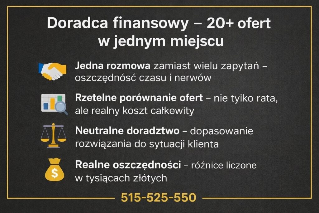 Pożyczka gotówkowa porównana w jednym miejscu dzięki doradcy finansowemu analizującemu ponad 20 ofert bankowych. Infografika pokazuje korzyści jednej rozmowy, realne oszczędności, neutralne doradztwo oraz wybór oferty dopasowanej do sytuacji klienta.