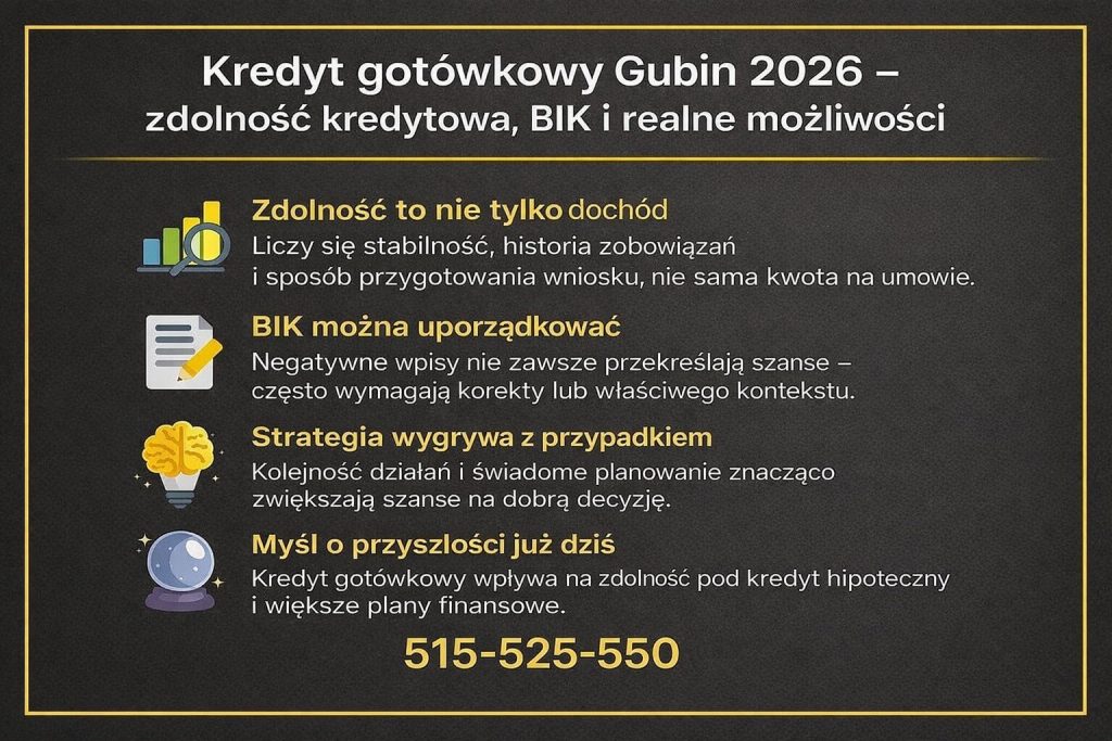 Kredyt gotówkowy Gubin - infografika wyjaśniająca wpływ zdolności kredytowej, historii BIK oraz strategii finansowej na decyzję kredytową. Grafika pokazuje, że liczy się stabilność dochodów, poprawne przygotowanie wniosku oraz świadome planowanie przyszłych zobowiązań.