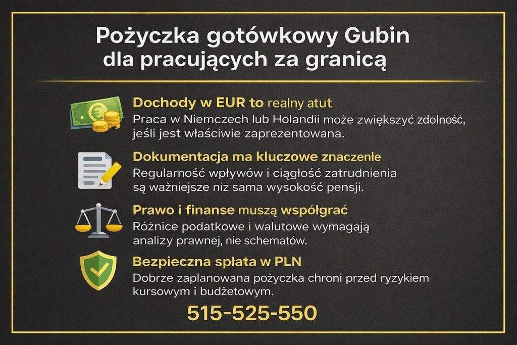Kredyt gotówkowy Gubin - grafika dla osób pracujących za granicą prezentująca znaczenie dochodów w EUR, poprawnej dokumentacji oraz analizy prawno-finansowej. Materiał podkreśla bezpieczną spłatę w PLN i ochronę przed ryzykiem kursowym przy kredycie gotówkowym.