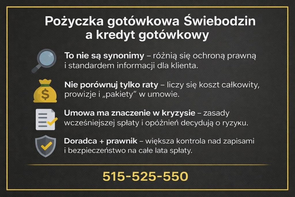 Infografika wyjaśniająca różnice w ochronie prawnej, kosztach całkowitych i zapisach umownych. Materiał pokazuje znaczenie analizy umowy, prowizji i zasad spłaty przy wyborze bezpiecznego finansowania gotówkowego.