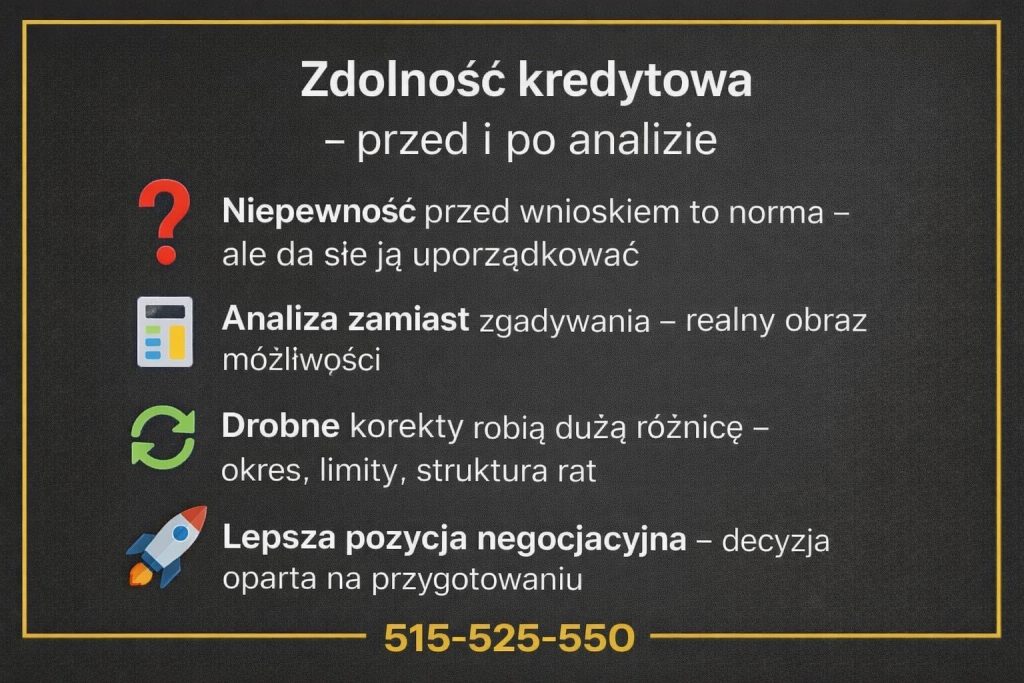 Zdolność kredytowa przed i po profesjonalnej analizie w kontekście finansowania gotówkowego. Infografika pokazuje niepewność przed wnioskiem, znaczenie obliczeń, korekt limitów i okresu spłaty oraz lepszą pozycję negocjacyjną klienta po przygotowaniu.