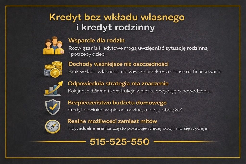 Kredyt hipoteczny w euro w Sulechowie dla rodzin bez wkładu własnego, zaprezentowany w formie infografiki podkreślającej znaczenie dochodów, odpowiedniej strategii kredytowej, ochrony budżetu domowego oraz realnych możliwości zamiast obiegowych mitów.