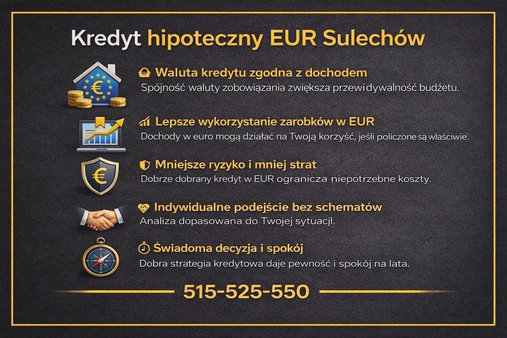Kredyt hipoteczny EUR Sulechów przedstawiony w formie czytelnej infografiki pokazującej korzyści finansowania w euro, takie jak zgodność waluty z dochodem, mniejsze ryzyko kursowe, indywidualna analiza zdolności oraz spokojne podejmowanie decyzji przy wsparciu eksperta.