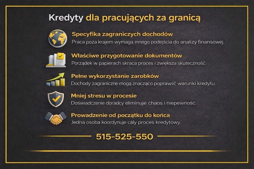 Kredyt hipoteczny w EUR w Sulechowie dla osób pracujących za granicą, ukazany poprzez specyfikę zagranicznych dochodów, znaczenie właściwego przygotowania dokumentów, pełne wykorzystanie zarobków oraz ograniczenie stresu w całym procesie.