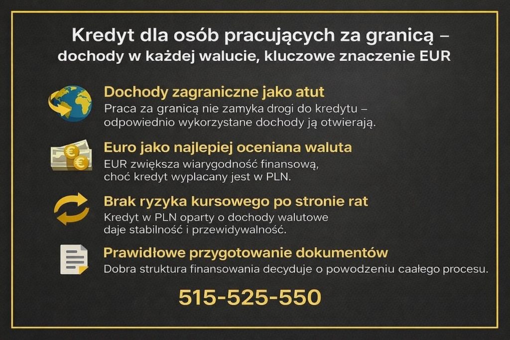 Finansowanie konsolidacyjne w Gubinie dla osób pracujących za granicą – grafika pokazująca wykorzystanie dochodów w EUR i innych walutach. Ilustracja podkreśla brak ryzyka kursowego rat, kredyt wypłacany w PLN oraz znaczenie prawidłowej dokumentacji.