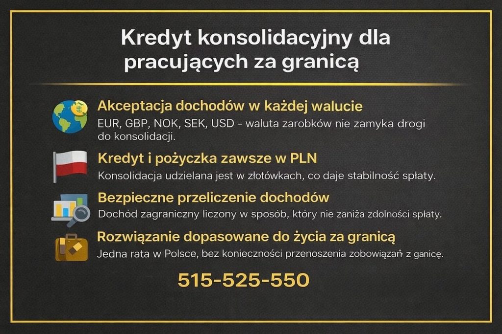 Kredyt konsolidacyjny Krosno Odrzańskie dla osób pracujących za granicą. Akceptacja dochodów w walutach takich jak EUR, GBP, NOK czy USD przy jednoczesnym udzieleniu kredytu w PLN. Bezpieczne przeliczenie dochodu i jedna stabilna rata w Polsce.