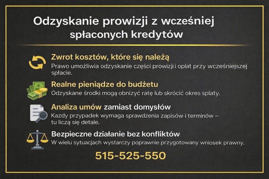 Możliwość zwrotu prowizji z wcześniej spłaconych kredytów. Analiza umów i kosztów pozaodsetkowych pozwala odzyskać należne środki, obniżyć ratę lub skrócić okres spłaty w sposób bezpieczny i zgodny z prawem.