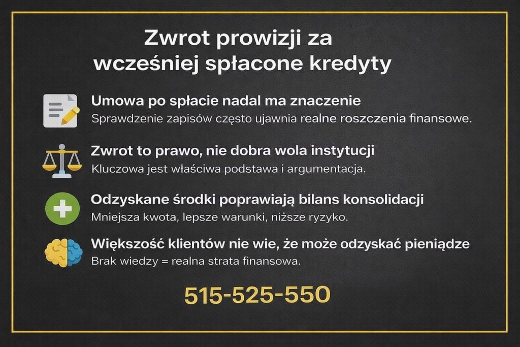 Kredyt konsolidacyjny Sulechów i zwrot prowizji za wcześniej spłacone kredyty - grafika wyjaśniająca znaczenie analizy umów po spłacie, podstaw prawnych zwrotu kosztów oraz wpływu odzyskanych środków na poprawę warunków konsolidacji i bilansu finansowego.
