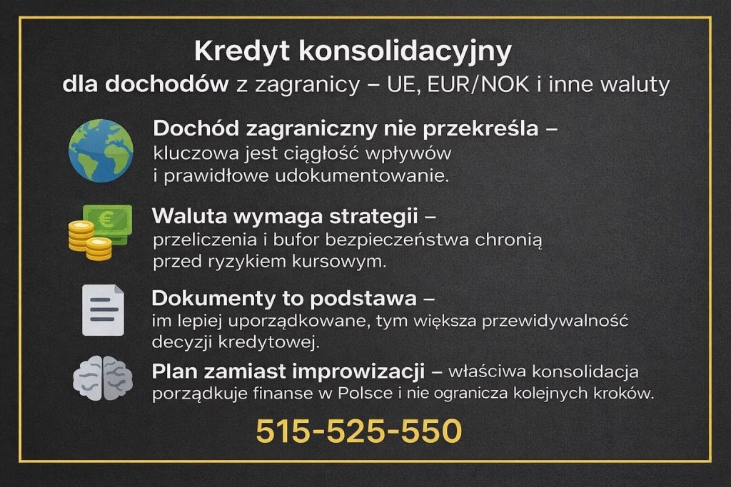 Kredyt konsolidacyjny Zielona Góra dla osób uzyskujących dochody z zagranicy. Grafika informacyjna pokazuje znaczenie ciągłości wpływów, właściwego udokumentowania wynagrodzeń w walutach EUR i NOK oraz zastosowania bezpiecznej strategii konsolidacji bez ryzyka kursowego.