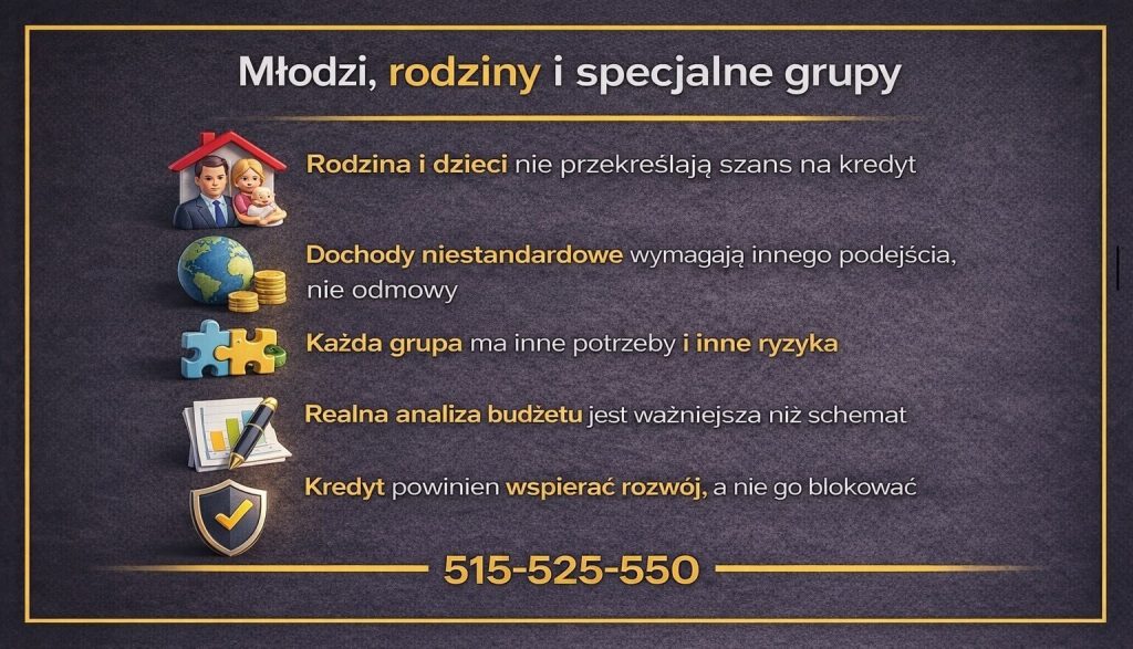 Kredyty mieszkaniowe dla młodych i rodzin w Nowej Soli - infografika prezentująca potrzeby różnych grup klientów. Grafika pokazuje, że dzieci i niestandardowe dochody nie przekreślają szans, każda grupa ma inne ryzyka, a kredyt powinien wspierać rozwój, nie blokować życia.