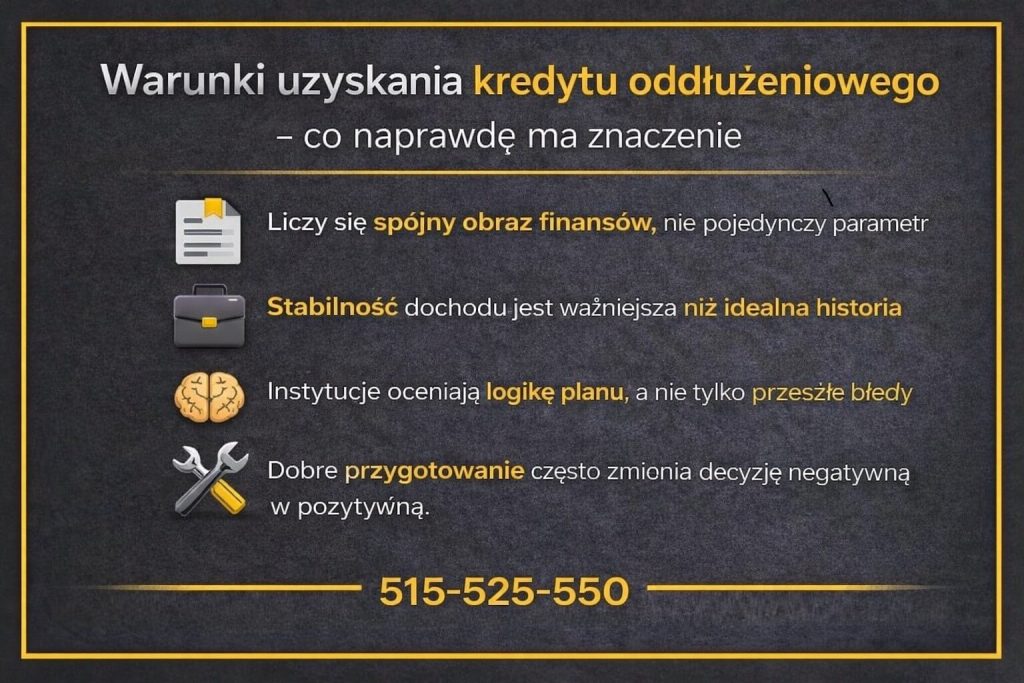 Warunki uzyskania finansowania oddłużeniowego - infografika prezentująca, co naprawdę liczy się dla instytucji. Pokazuje znaczenie spójnego obrazu finansów, stabilności dochodu, logiki planu spłat oraz dobrego przygotowania dokumentów.