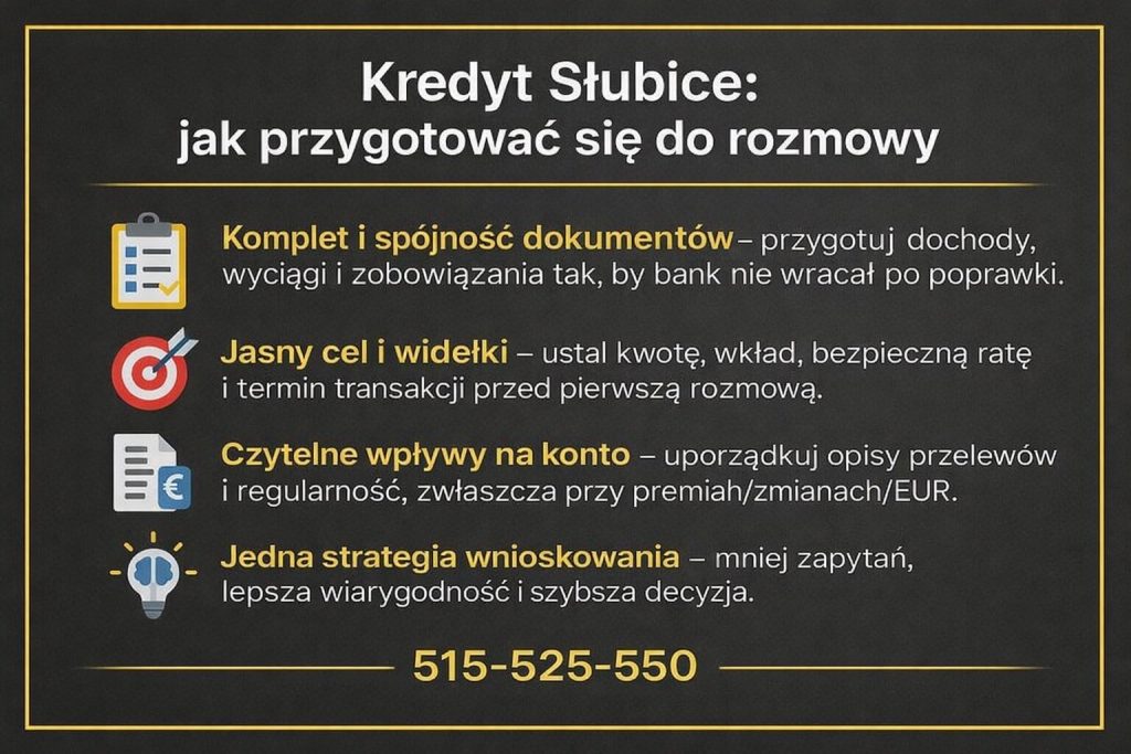 Kredyt na dom" na ciemnym tle z złotą ramką i ikonami w kolumnie. 4 punkty: dojazd i status drogi, działka i ograniczenia MPZP/WZ, stan techniczny i koszty, oraz zmienna wycena domu. Telefon 515-525-550. Sprawdź szczegóły przed zakupem