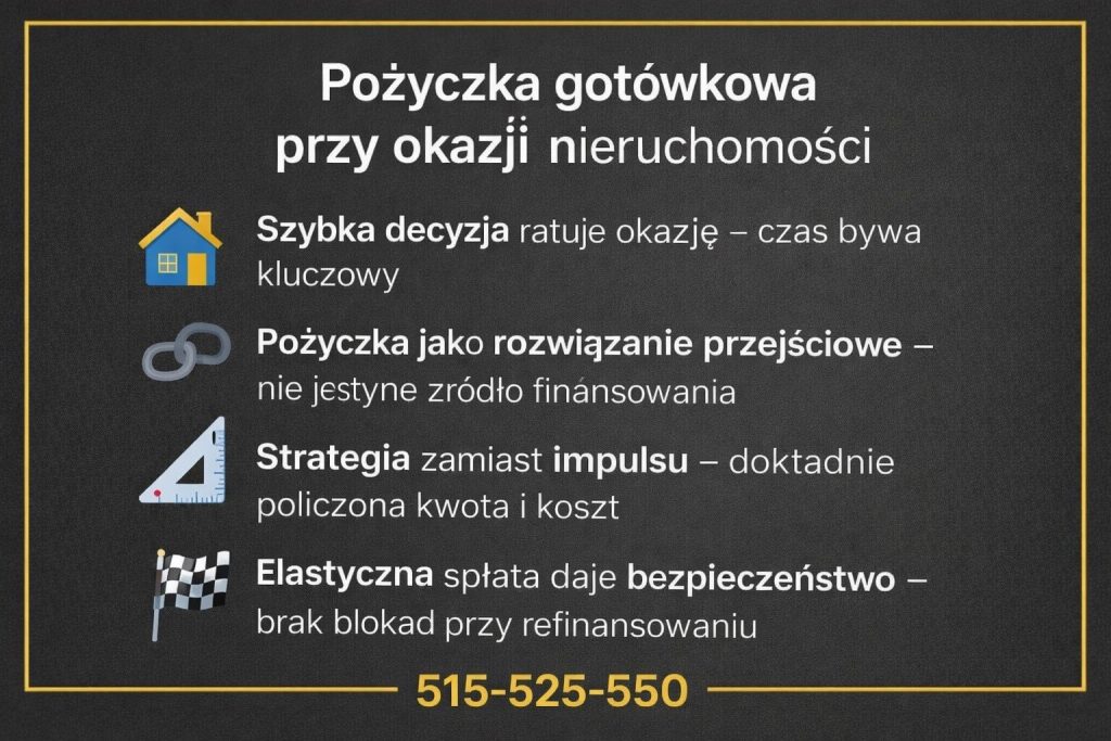 Finansowanie gotówkowe wykorzystane przy zakupie nieruchomości jako rozwiązanie przejściowe. Infografika przedstawia znaczenie szybkiej decyzji, strategii zamiast impulsu, dokładnego policzenia kosztów oraz elastycznej spłaty bez blokad przy refinansowaniu.