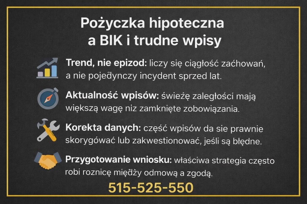 Pożyczka hipoteczna a BIK - grafika prezentująca wpływ historii kredytowej, aktualności wpisów oraz możliwości korekty danych w BIK. Materiał pokazuje, jak odpowiednia strategia wniosku zwiększa szanse na uzyskanie pożyczki mimo trudnych wpisów.