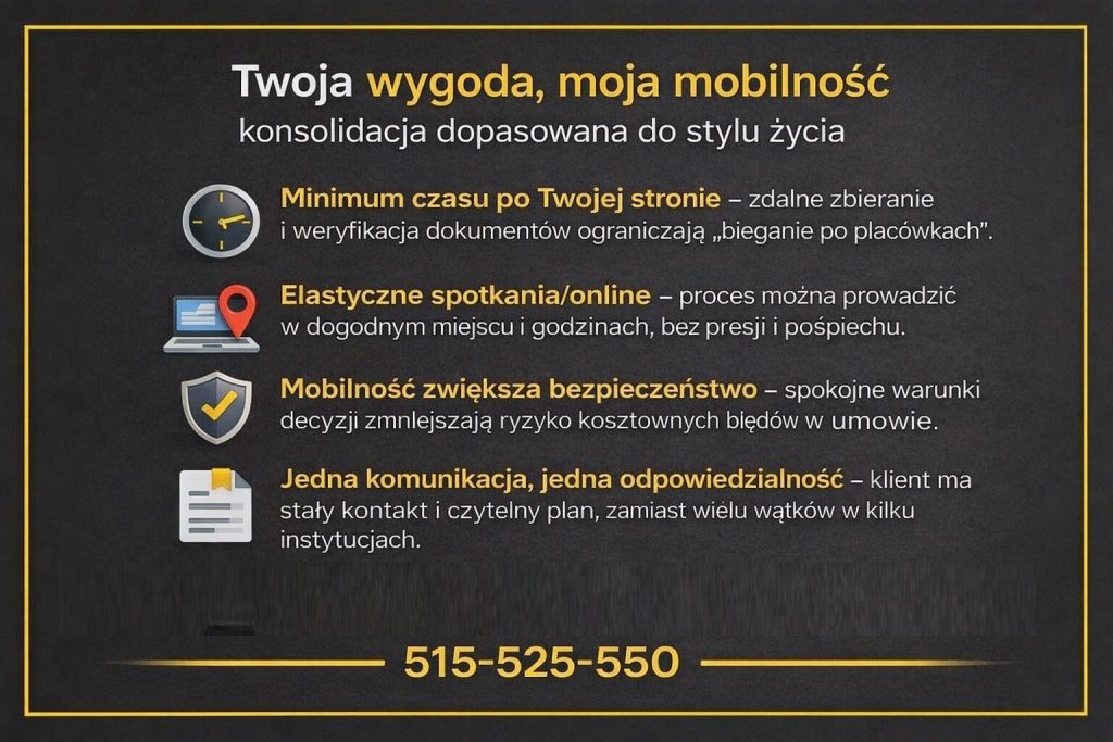 Infografika przedstawiająca kredyt konsolidacyjny dopasowany do stylu życia klienta. Grafika podkreśla mobilność doradcy, zdalną analizę dokumentów, elastyczne spotkania online oraz bezpieczeństwo decyzji finansowych podejmowanych bez presji i biegania po bankach.