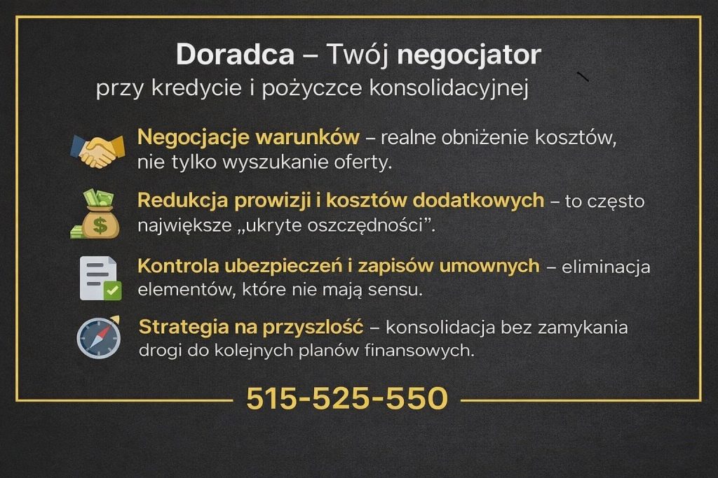Rola doradcy przy konsolidacji kredytów i pożyczek - grafika pokazuje negocjacje warunków, redukcję prowizji i kosztów dodatkowych, kontrolę ubezpieczeń oraz budowanie strategii finansowej, która nie zamyka drogi do przyszłych planów kredytowych.