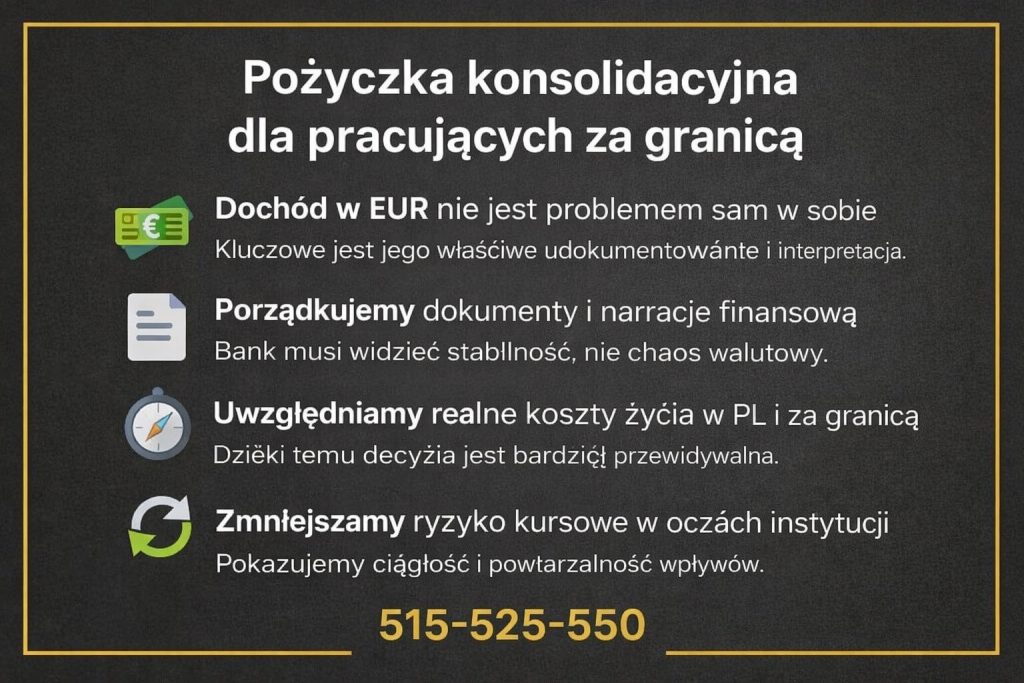 Infografika przedstawiająca prawidłowe dokumentowanie dochodów w EUR, porządkowanie finansów, uwzględnienie kosztów życia w Polsce i za granicą oraz zmniejszenie ryzyka kursowego w oczach banku.