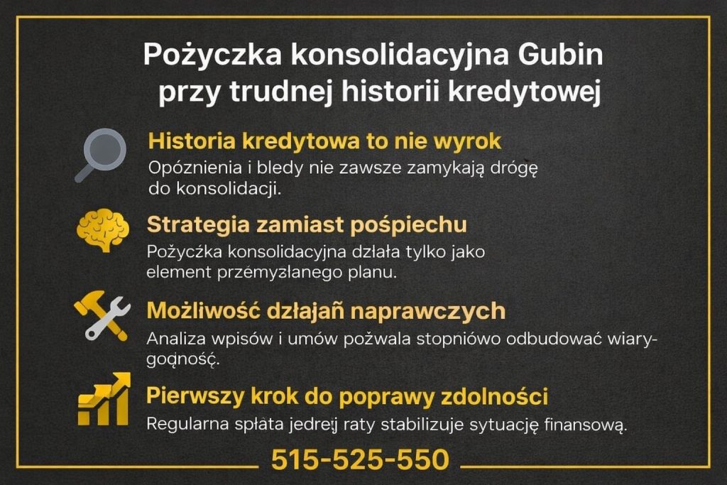 Pożyczka konsolidacyjna Gubin przy trudnej historii kredytowej - grafika informacyjna pokazująca, że opóźnienia w BIK i negatywne wpisy nie zawsze wykluczają konsolidację. Ilustracja podkreśla znaczenie strategii, analizy umów i stopniowej odbudowy zdolności finansowej.