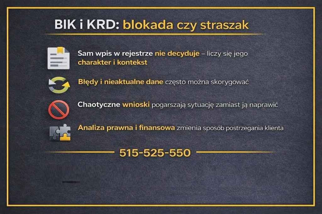 Infografika wyjaśniająca, jak trudne kredyty są oceniane przez BIK i KRD. Grafika pokazuje, że sam wpis nie zawsze blokuje finansowanie, liczy się jego charakter, aktualność danych oraz analiza prawna i finansowa sytuacji klienta przed złożeniem wniosku kredytowego.